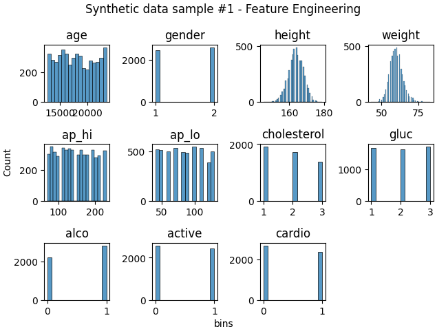 synthetic data sample #1 - Feature Engineering