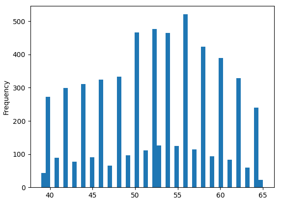 Age distribution graph Age distribution graph