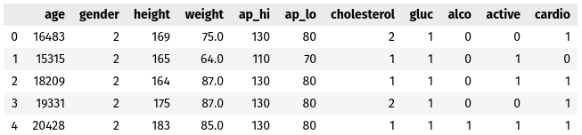 synthetic data snippet