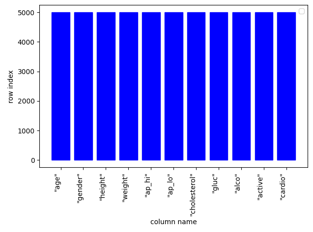 Graph plot missing values matrix