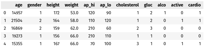 Real data snippet