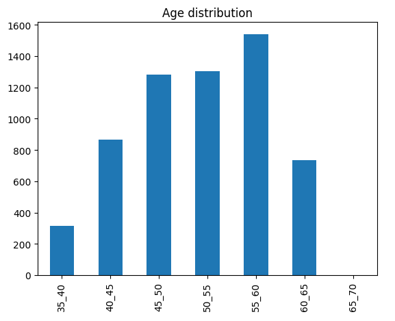 age distribution graph age distribution graph