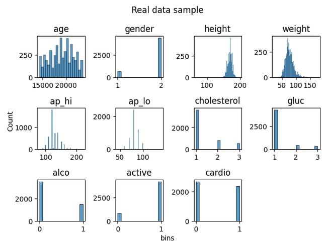 real data sample