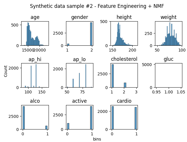 synthetic data sample #2 - Feature Engineering + NMF