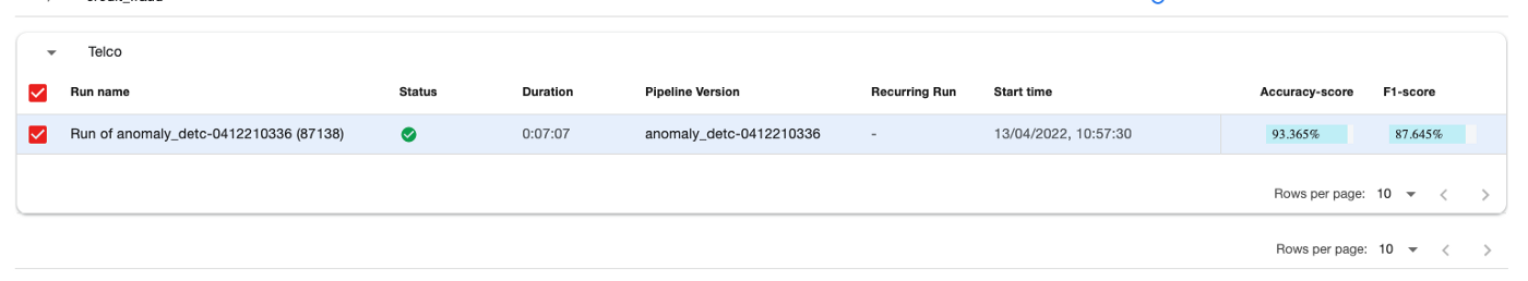 Run in YData’s Pipelines 