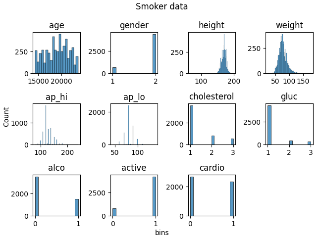 Smoker data graph