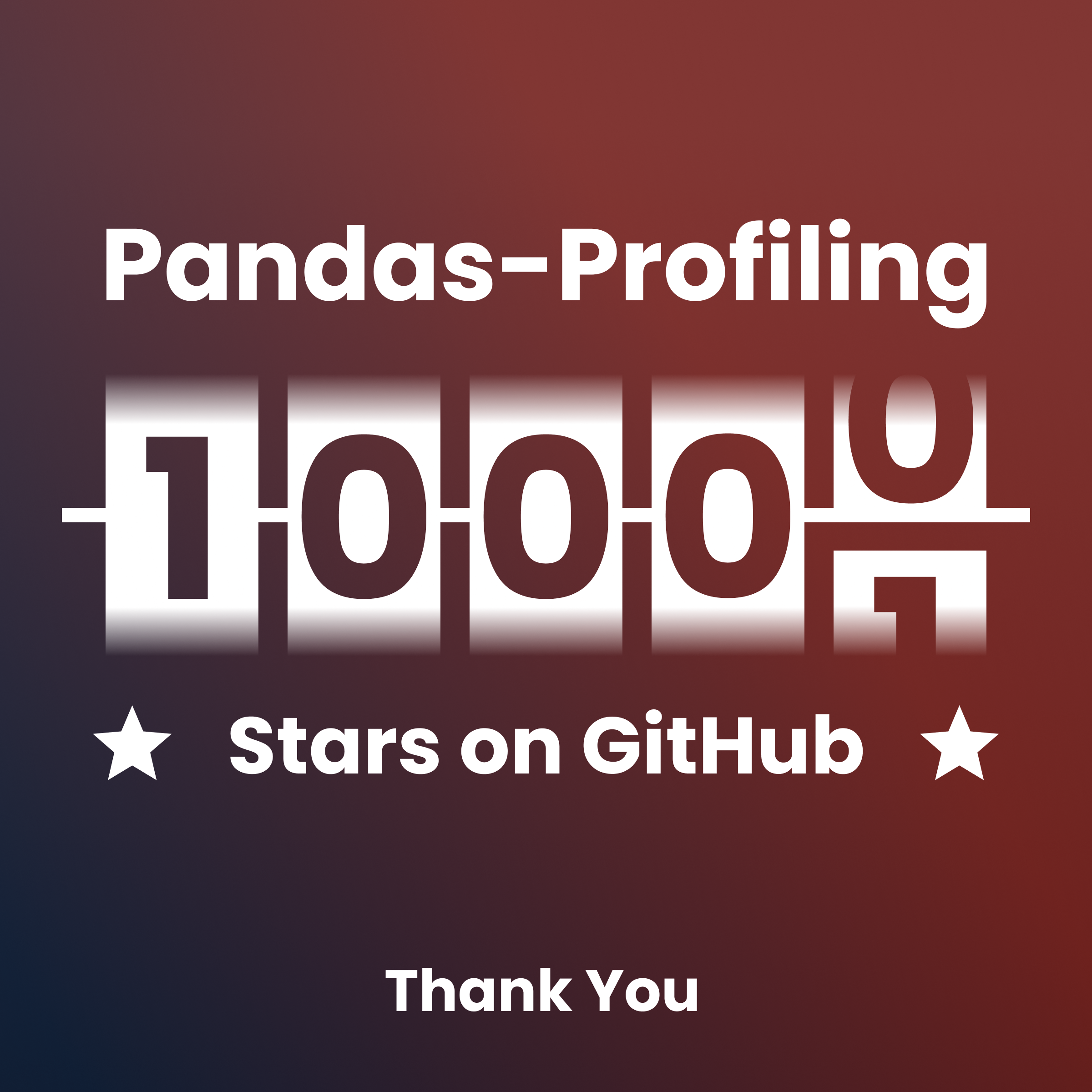 10 000 Profiling Pandas