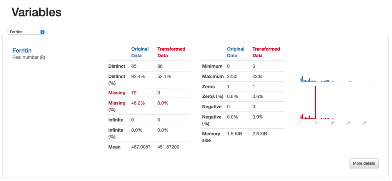 Comparison Report- Ferritin