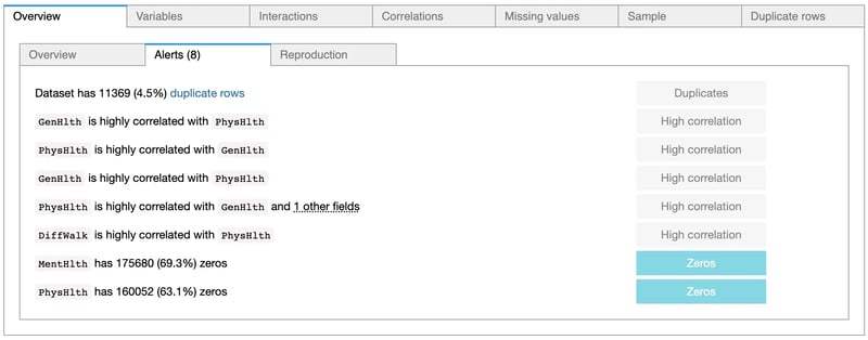 Abnormalities detected by the pandas-profiling library