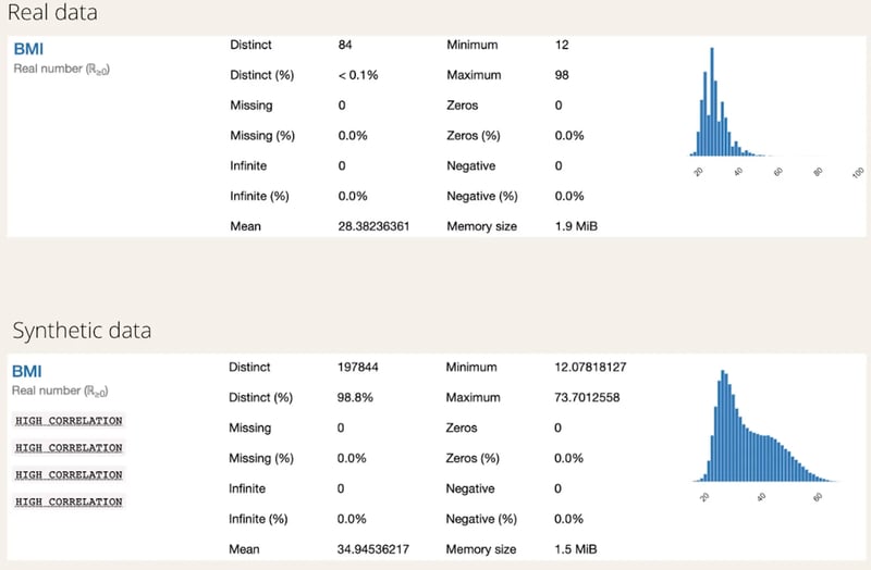 Comparison of BMI column with real and synthetic data
