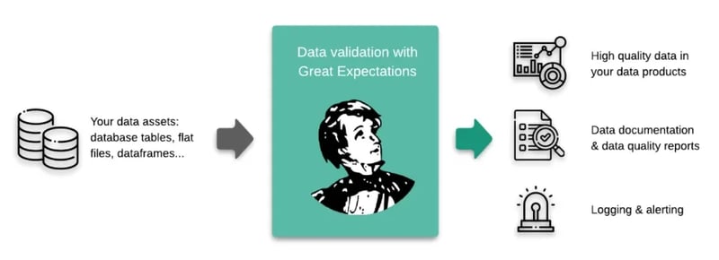 Data validation with Great Expectations