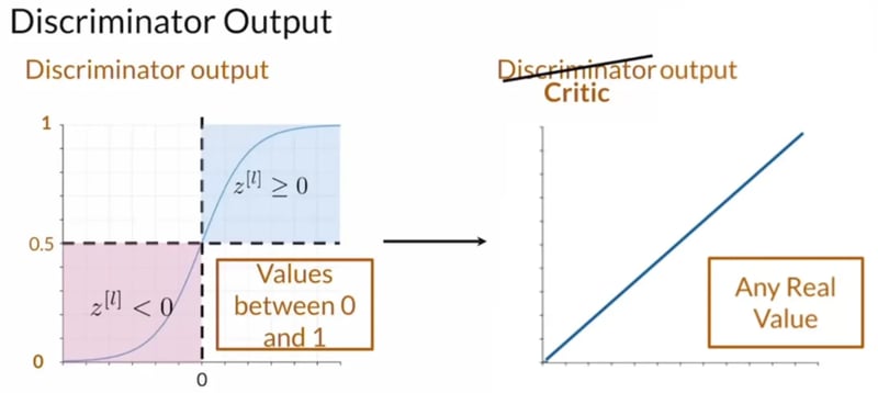 Difference between BCE (left) and Wasserstein (right) losses