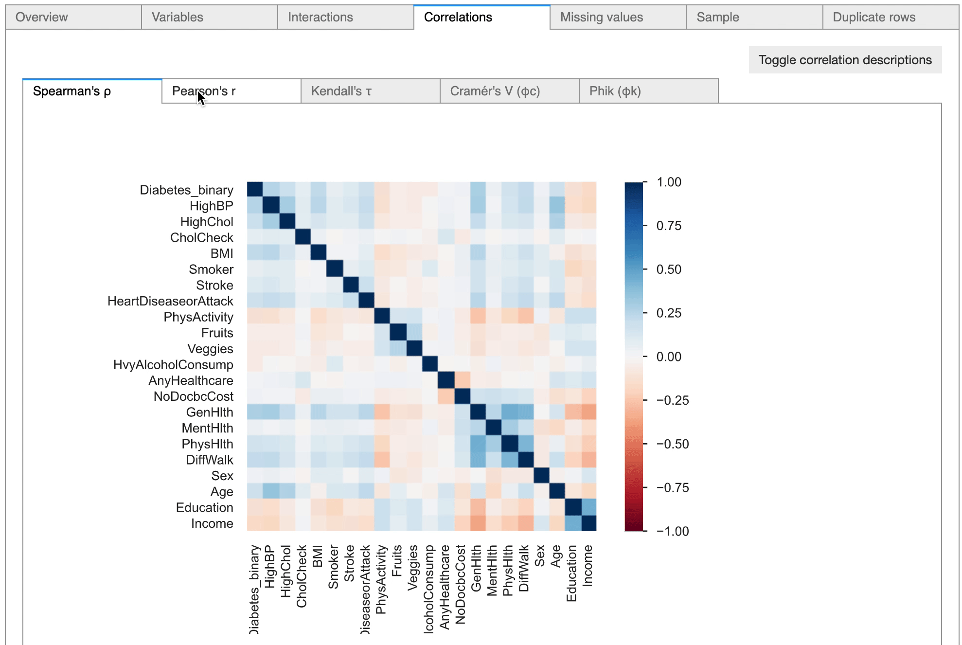 gif Different correlation tests are available in the pandas-profiling library