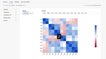 Correlation Matrix for Multivariate Data