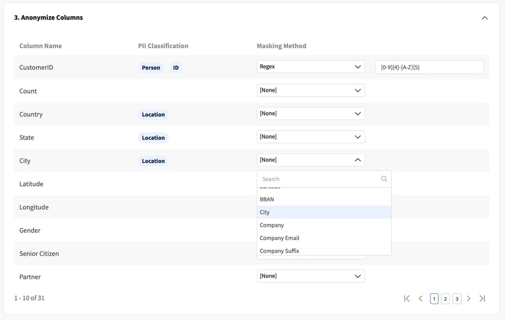 Protecting Your Organization's Data, Synthetic data with Anonymization