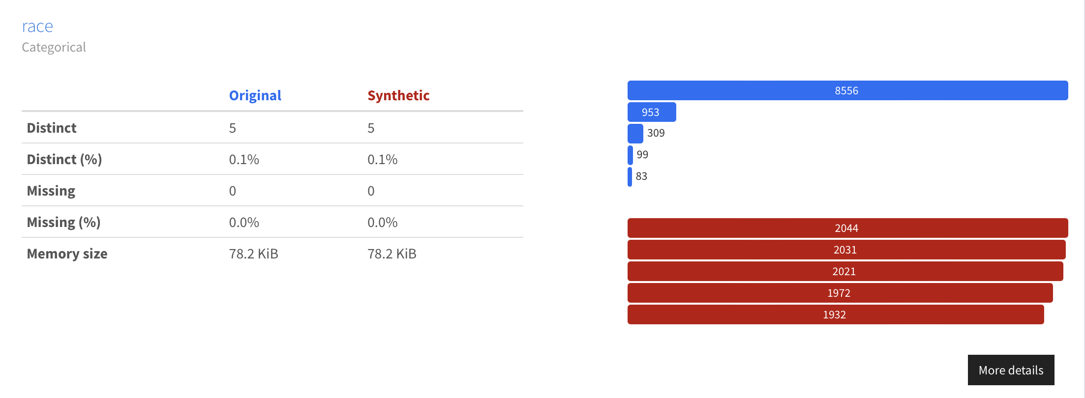 comparison column dataset