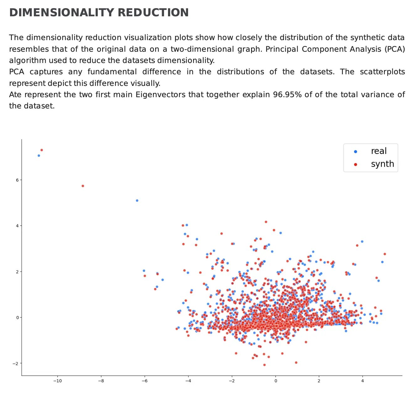 sdq_dimensionality_reduction