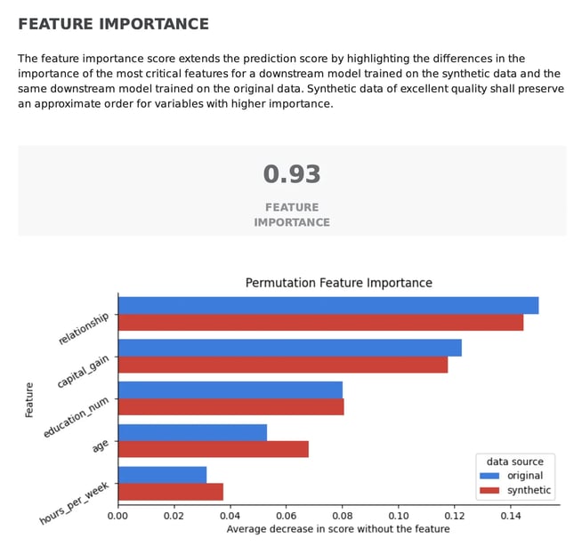 feature-importance-synthetic-vs-real