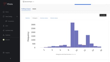 ydata-profiling, data profiling, pandas profiling, EDA, automated EDA, data quality profiling