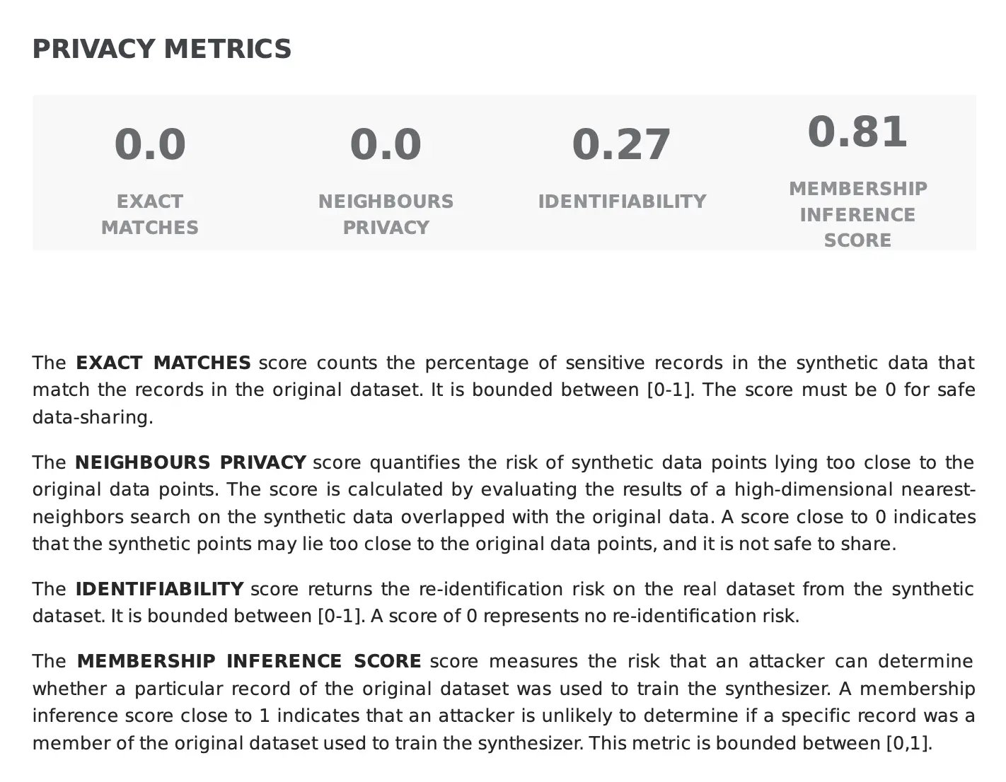 sdq_identifiability_score