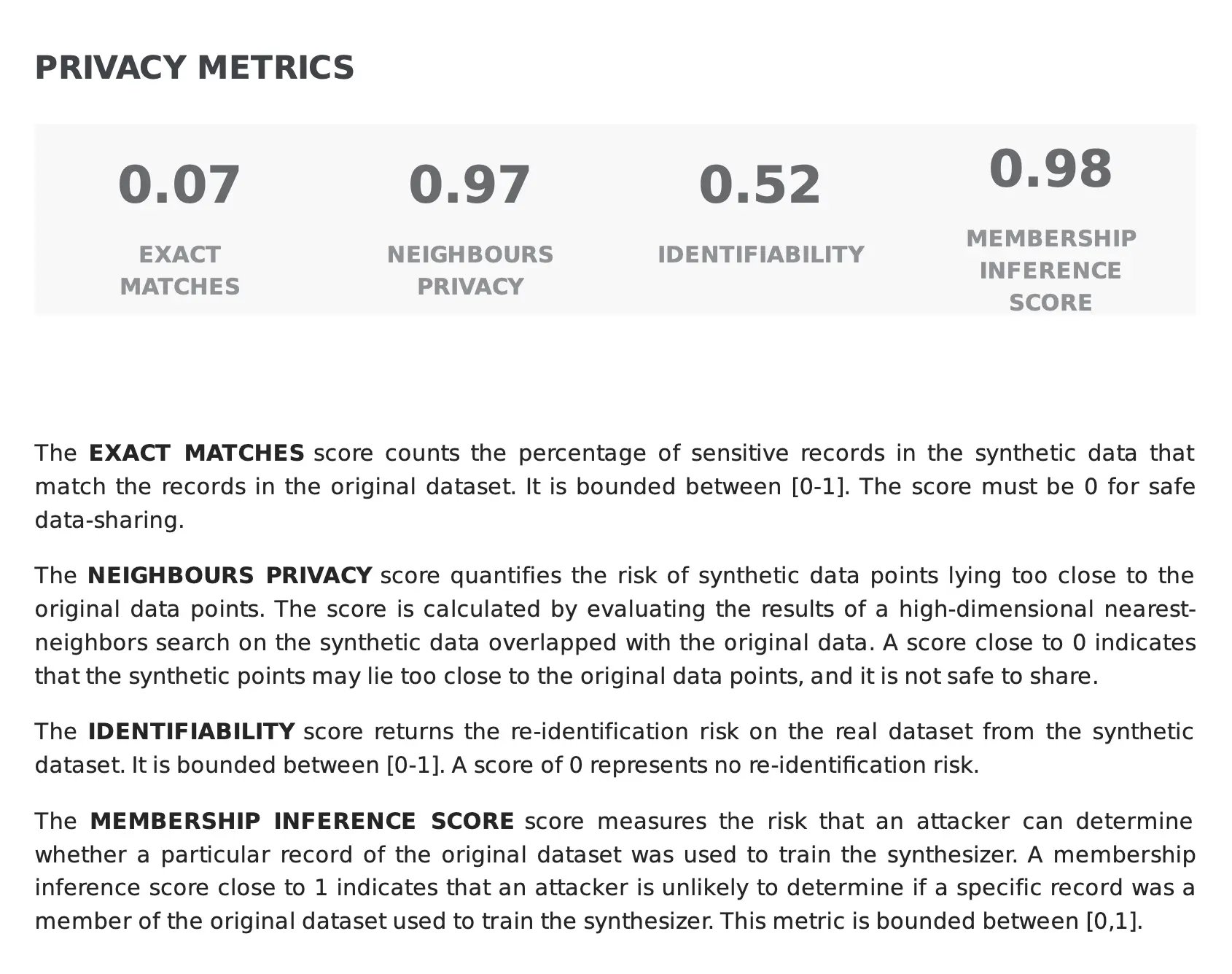 sdq_membership_inference_score