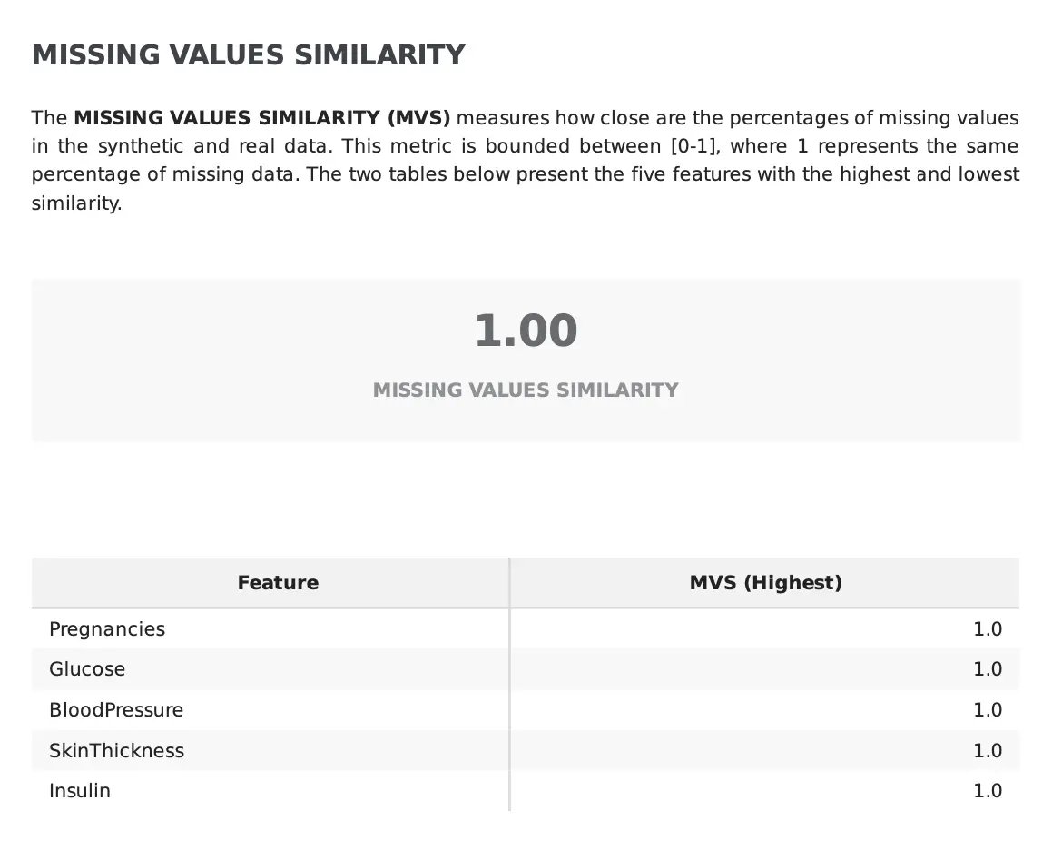 sdq_missing_similarity