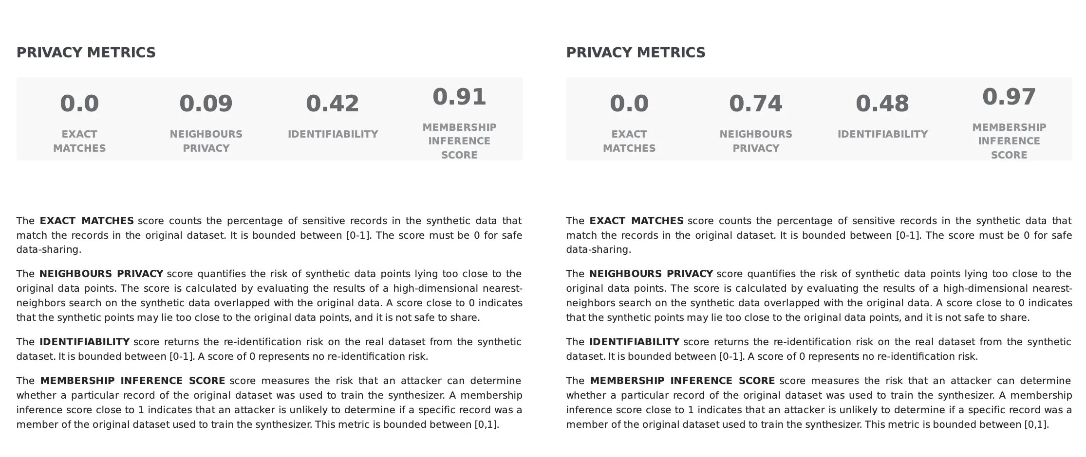 sdq_neighbours_privacy