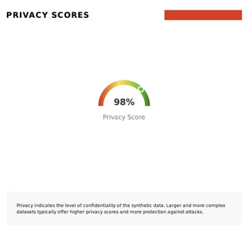 overall-fabric-privacy-score