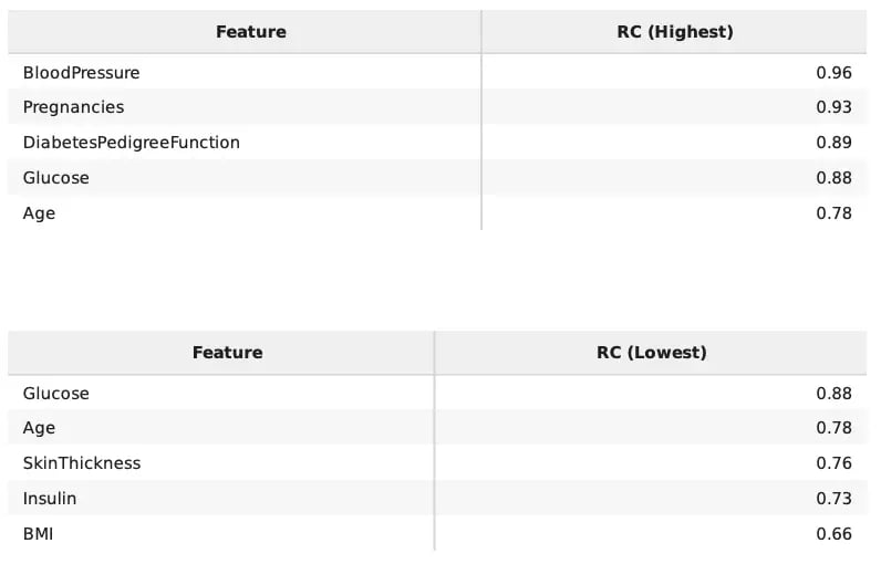sdq_range_coverage