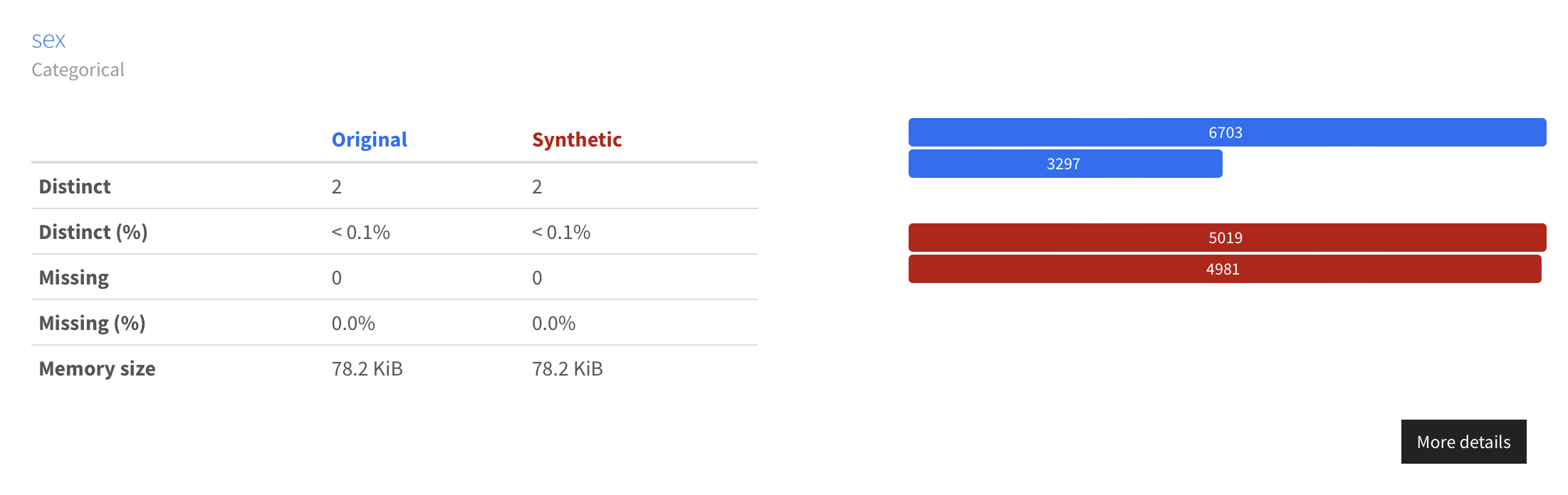 comparison column dataset