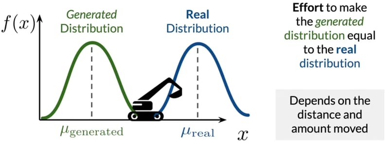 Visualization of Earth Mover’s Distance