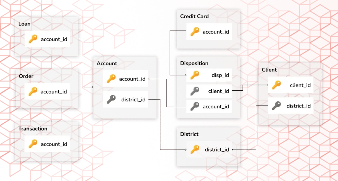 ydata vs mostlyai; ydata vs gretel; synthetic data multi-table; synthetic data generation for databases