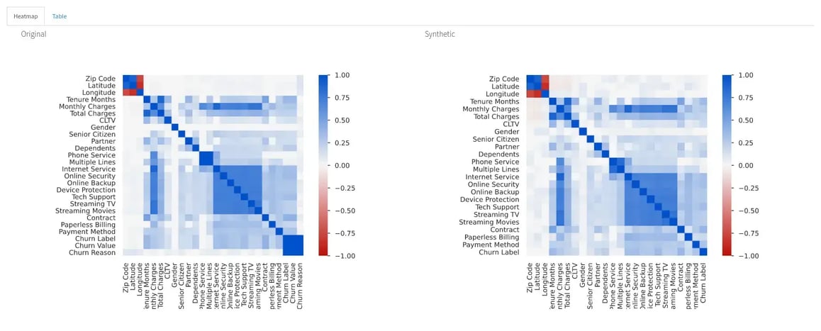 Compare datasets