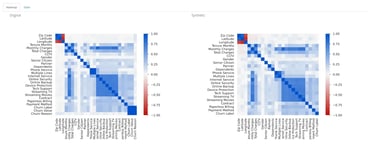 Compare datasets