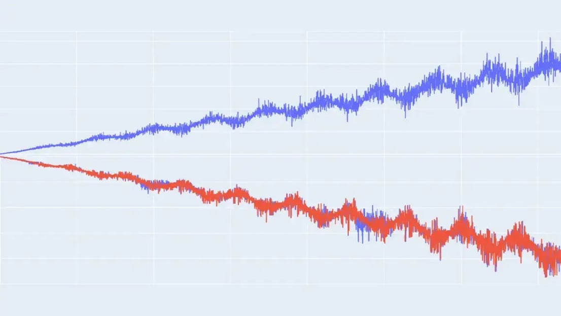 Unvariate Graphic