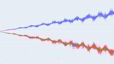 Unvariate Graphic