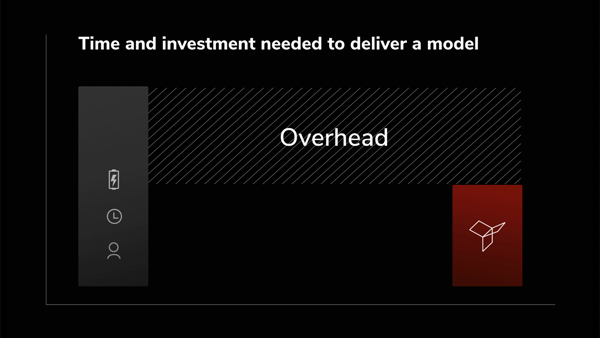 Improve your return on investment