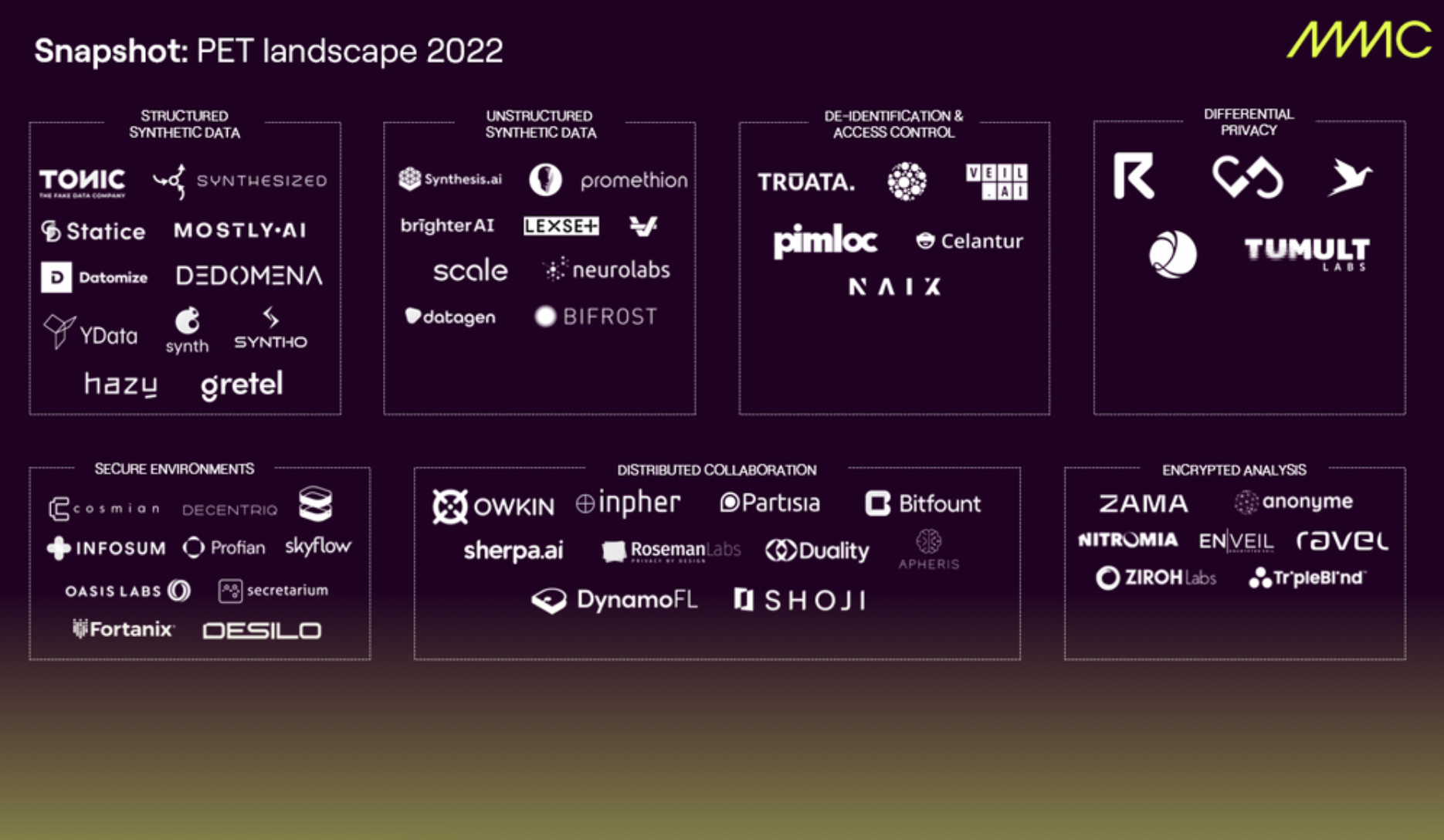 mmc Pet landscape 2022