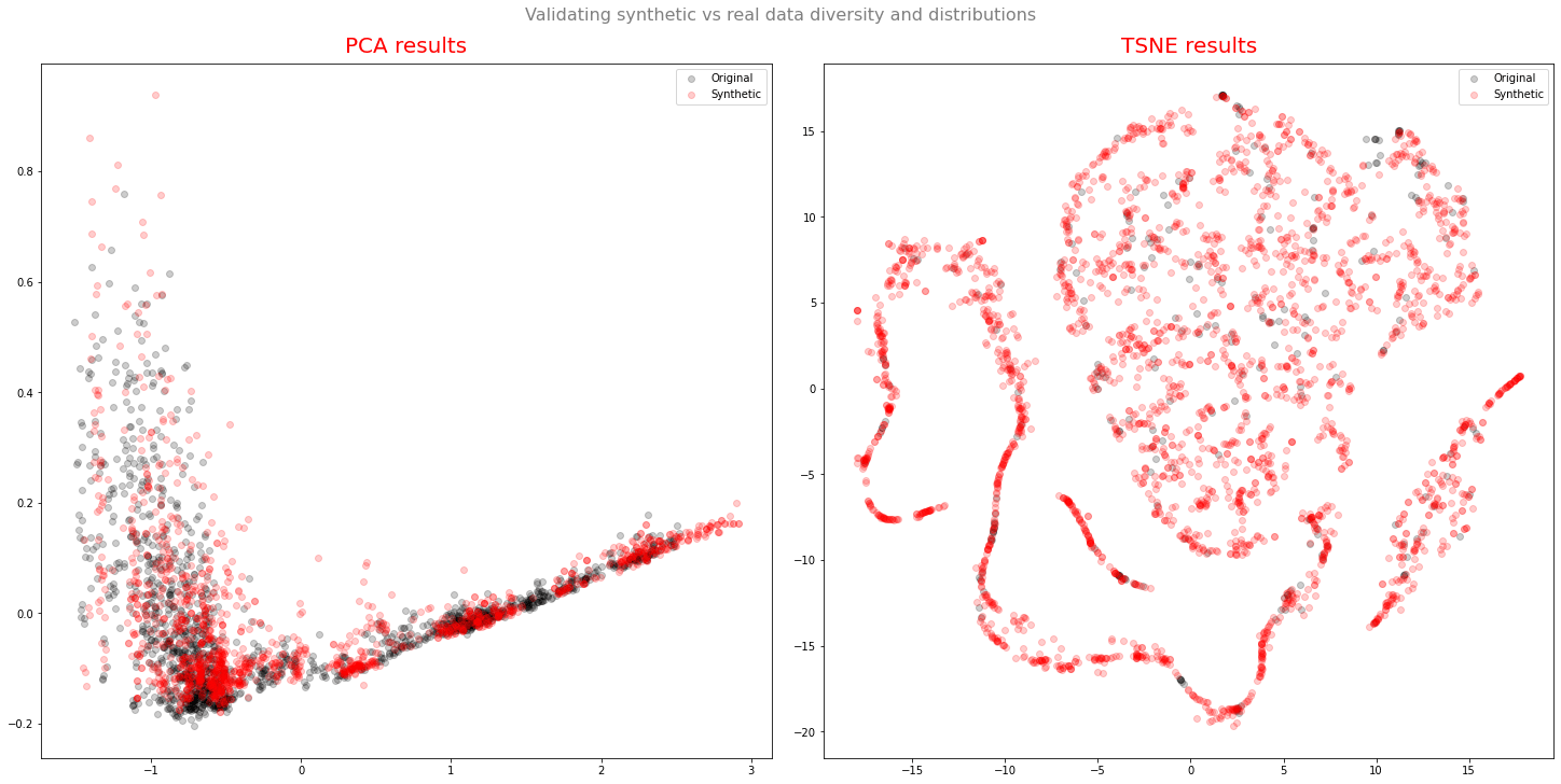 pca_tsne_results