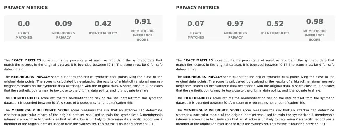 privacy-metrics-report