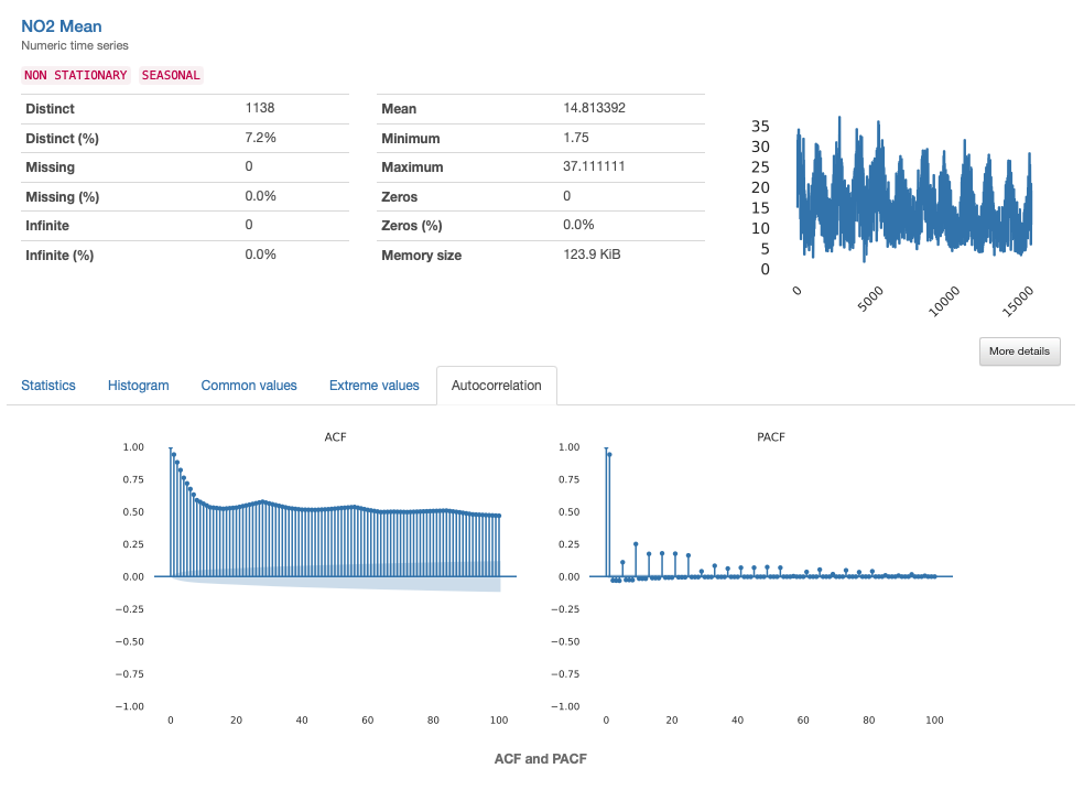 Auditing Data Quality With Pandas Profiling Auditing Data Quality With Pandas Profiling