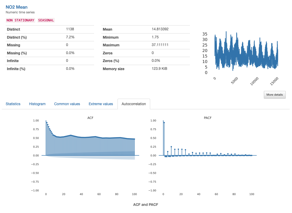 time-series