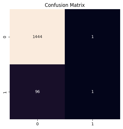Classifier confusion matrix for the raw dataset