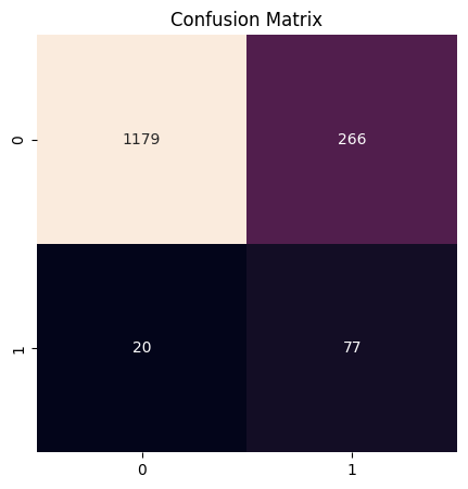 Classifier confusion matrix for the augmented dataset