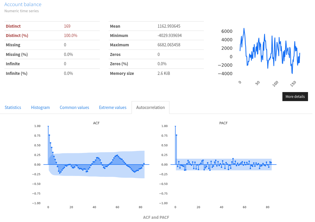 Understanding the Structure of TimeSeries Datasets