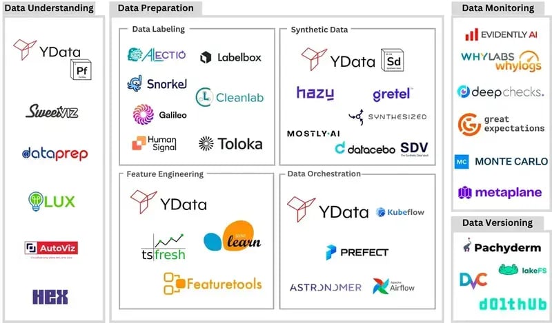 ydata_datacentricai_landscape_small