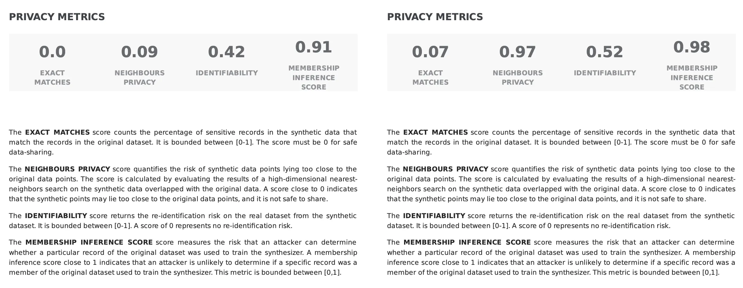 privacy-metrics-report